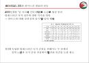 팔레스타인 건국 과정과 결과 18페이지