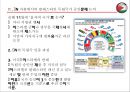 팔레스타인 건국 과정과 결과 25페이지