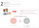 서울우유 쉐이킹 마케팅전략 6페이지