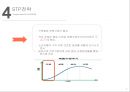서울우유 쉐이킹 마케팅전략 9페이지