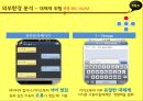 카카오톡 [외부환경, 내부환경, 전략분석] 13페이지