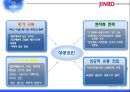 진로소주의 일본진출 19페이지