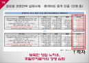 소비자와 글로벌마켓 기업의 글로벌 경영 전략 16페이지