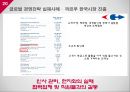소비자와 글로벌마켓 기업의 글로벌 경영 전략 20페이지