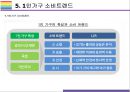 1인가구 증가원인, 특징 및 시사점 (1인가구, 1인가구 소비트렌드, 1인가구 상품,1인가구 증가이유) 15페이지