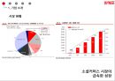 위메프 소셜커머스 시장 현황과 타개 전략 4페이지