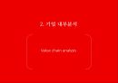 위메프 소셜커머스 시장 현황과 타개 전략 7페이지