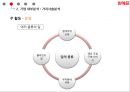 위메프 소셜커머스 시장 현황과 타개 전략 11페이지