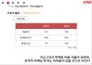 위메프 소셜커머스 시장 현황과 타개 전략 15페이지