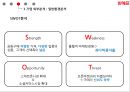 위메프 소셜커머스 시장 현황과 타개 전략 19페이지