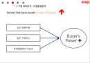 위메프 소셜커머스 시장 현황과 타개 전략 22페이지