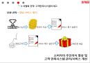 위메프 소셜커머스 시장 현황과 타개 전략 30페이지