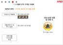 위메프 소셜커머스 시장 현황과 타개 전략 33페이지