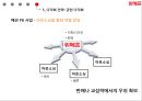 위메프 소셜커머스 시장 현황과 타개 전략 39페이지