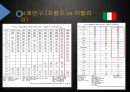 선거제도와 정당정치 (선거제도와 정당정치) 27페이지