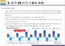 한미 FTA 개정협상과 영향 [FTA, 한미FTA, 개정협상, 한미 FTA재협상, 재협상] [FTA개정협상] 13페이지