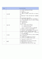 급성췌장염 케이스스터디 A+++++++ 24페이지