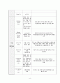 아동 급성 세기관지염 케이스 스터디 A++++++++++ 9페이지