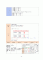 아동 급성 세기관지염 케이스 스터디 A++++++++++ 22페이지