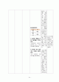 아동 급성 세기관지염 케이스 스터디 A++++++++++ 24페이지