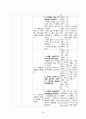 아동 급성 세기관지염 케이스 스터디 A++++++++++ 26페이지