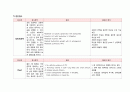 성인간호학 협심증(angina pectoris) 케이스 스터디 A+++++ 15페이지