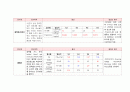 성인간호학 협심증(angina pectoris) 케이스 스터디 A+++++ 17페이지