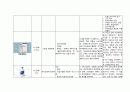 성인간호학 협심증(angina pectoris) 케이스 스터디 A+++++ 20페이지