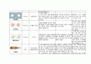 성인간호학 협심증(angina pectoris) 케이스 스터디 A+++++ 22페이지