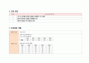 성인간호학 협심증(angina pectoris) 케이스 스터디 A+++++ 25페이지