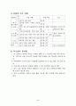 [고등학교 교육실습생 수업연구] 화학과 교수-학습 지도안 - 주변의 물질 - 공기 - 기체의 성질 - 압력과 온도 변화에 따른 기체의 부피 변화 8페이지