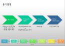 [소비자행동분석] 소비자 의사결정 과정 - “성형수술” 결심부터 실행 그 이후까지 7페이지