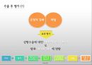 [소비자행동분석] 소비자 의사결정 과정 - “성형수술” 결심부터 실행 그 이후까지 24페이지