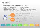 [소비자행동분석] 소비자 의사결정 과정 - “성형수술” 결심부터 실행 그 이후까지 25페이지