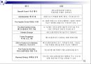 박물관에서의 경영 전략 - 국립중앙박물관과 구겐하임미술관을 중심으로 15페이지