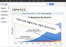 구글의 경영전략분석 [내부환경분석, 외부환경분석, 전략분석, 시사점도출] 7페이지