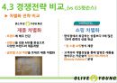 [전략경영론] 올리브 영 [기업소개, 환경분석, 경쟁전략] 36페이지