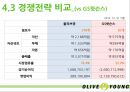 [전략경영론] 올리브 영 [기업소개, 환경분석, 경쟁전략] 37페이지