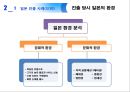 P&G 전략경영 사례 분석 16페이지