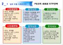 P&G 전략경영 사례 분석 21페이지