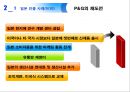 P&G 전략경영 사례 분석 22페이지