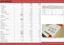 미샤 [성공 마케팅 전략, swot 분석, 내부환경 분석, 외부환경  분석] 4페이지