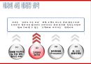 미샤 [성공 마케팅 전략, swot 분석, 내부환경 분석, 외부환경  분석] 11페이지