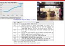 미샤 [성공 마케팅 전략, swot 분석, 내부환경 분석, 외부환경  분석] 12페이지