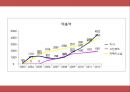 미샤 [성공 마케팅 전략, swot 분석, 내부환경 분석, 외부환경  분석] 22페이지