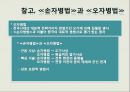 손 자&손자병법의 이해 [손자&손자병법 ] 29페이지