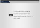 샤오미 위기와 해결방안 [샤오미 경영전략] 21페이지