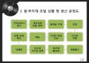 사업계획서 - 맞춤형 전자기타 : 사업계획서 18페이지