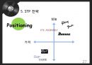 사업계획서 - 맞춤형 전자기타 : 사업계획서 27페이지