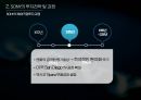 [SONY 의 한계 ] SONY 의 한계 및 위기원인 9페이지